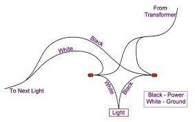 23 Outdoor Lighting Deck Lighting Outdoor Deck Lighting Low Voltage Lighting
