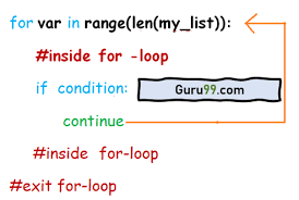 The following example shows how to use the for loop to display even numbers from 0 to 9 Python Break Continue Pass Statements With Examples