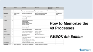 How To Memorize The 49 Processes From The Pmbok 6th Edition Process Chart