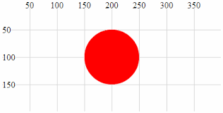 Styles In D3 Js D3 Js Tips And Tricks