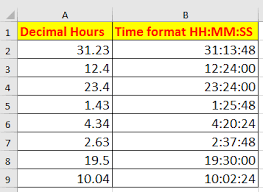 How To Convert Decimal Hours Minutes To Time Format In Excel