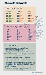 El Preterito Imperfecto Grammaire Espagnole Espagnol Apprendre Langue Espagnole
