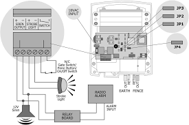 Check local zoning laws for electric fencing guidelines in your area. Wizord 2 Electric Fence Energizer Installer Manual Pdf Free Download