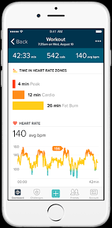 fitbit allows you to set custom heart rate zones do you