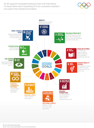 Jun 30, 2021 · 19:34 euro 2020, mancini: La Sostenibilita Nel Cuore Del Movimento Olimpico Esosport