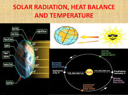 Arctic sun ® 5000 temperature management system. Solar Radiation Heat And Temperature