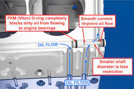 Improved Racing Pickup Tube Brace And Galley Plug Barbell For Ls Engines Pick Up Tubes Screens Oil Pumps Parts Afsaana Com