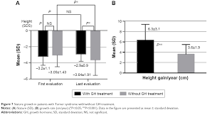 Full Text Clinical And Genetic Characteristics In A Group