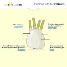 Epingle Sur Cv Nutrition