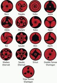 Maybe you would like to learn more about one of these? U C H I H A Mangekyo Sharingan Facebook