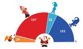 Coloriageetdessins.com vous offre la possibilité de colorier ou imprimer votre dessin père noël et ses jouets en ligne gratuitement. Guerre De Couleurs Chez Les Lutins Du Pere Noel