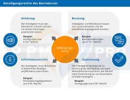 Bleibt er untätig, muss auch in diesen betrieben gewählt werden. Betriebsrat In Der Pflege Die Rechte Und Aufgaben