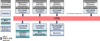 At this stage, you don't know where your swcs will be mapped. Pdf Autosar Runtime Environment And Virtual Function Bus Semantic Scholar