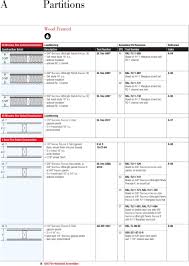 comprehensive information on fire rated assemblies