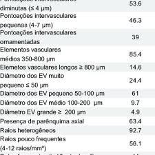 Image result for Fadogia schmitzii