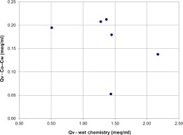 Cation Exchange Capacity An Overview Sciencedirect Topics