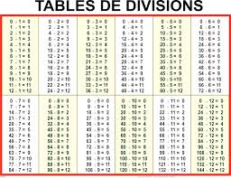 Multiplication Table Worksheets Printable Alfreddean Club