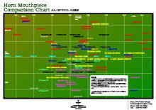 french horn mouthpiece comparison chart best picture of