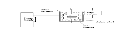 0 schematic diagram of die sinking edm