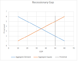 Fiscal Stimulus Definition Multiplier Effect Price Levels Study Com
