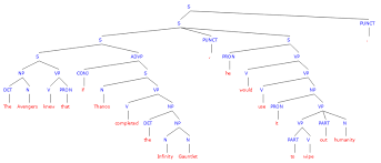 Auxiliaries can convey information about tense, mood, person, and number. Auxiliary Verbs Definition Examples Exercises Albert Io