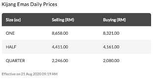 Apr 20, 2021 · harga emas terkini dipasaran malaysia berdasarkan harga yang dikeluarkan oleh public gold pada hari ini, harga emas 999 bagi 100 gram berharga sekitar rm 25,239 dan ini merupakan harga yang dijual oleh pg ya. Perbandingan Antara Syarikat Emas Di Malaysia Hafizshafie Com