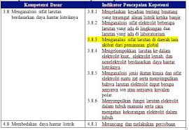 Rpp kimia kelas xii kurikulum 2013. Rpp Adiwiyata Kimia Sma Kelas X Xi Dan Xii Lengkap Maxtrimus