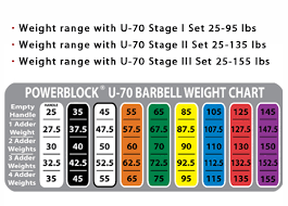 Powerblock Urethane Series Straight Bar