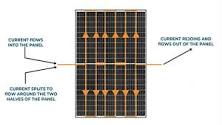 Half-Cut Solar Panels: Unleashing the Power of Efficiency ...