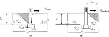 The allowable stresses for tension yield, tension fracture, and shear rupture are 0.60fy. Allowable Stress Design Of Anchor Bolts Mcgraw Hill Education Access Engineering