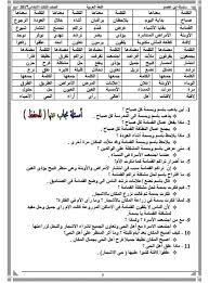 شرح لجميع دروس منهج لغة عربية للصف الثالث الابتدائي ترم اول مع الشرح أسئلة متنوعة علي كل درس