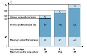 understanding electric motor insulation temperature