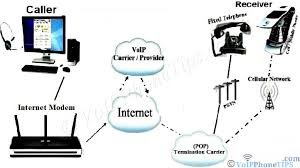 Most of these programs require installation on a mobile phone or computer, the most popular of them are skype, viber. Pc To Phone Calls Using Your Computer To Make Free Web Phone Call