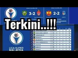Keputusan penuh liga super dan carta terkini liga super 2017/18. 23 April Kedudukan Liga Super 2021 Keputusan Dan Jadual Perlawanan Youtube