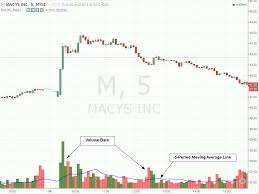 1 day 1 month 2 months 3 months 6 months 1 year 2 years 3 years 5 years 7 years. Stock Volume What Is Volume In Stocks And Why Does It Matter