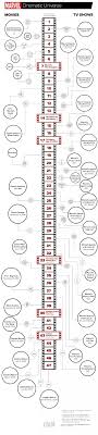It was already pretty tricky to watch the mcu in chronological order if you were either settling into your first watch or a mammoth rewatch, but we're here to help. How To Watch Every Marvel Movies In Sequence Up To Date Quora