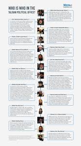 We did not find results for: Who Is Who In The Taliban Political Office