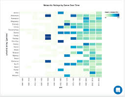 Grid Charts Charts Manual Atlas