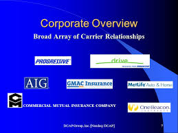 Maybe you would like to learn more about one of these? Dcap Group Inc Financial Analysts And Money Managers Society November 10 Ppt Download