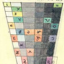 Check spelling or type a new query. Color Chart Reflecting The Sixteen German Vowel Sounds Placed In A Download Scientific Diagram