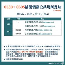 Manage your video collection and share your thoughts. æ¡ƒåœ'ç¢ºè¨º16ä¾‹è¶³è·¡è·¨å¤§æ½¤ç™¼ å°åŒ—ç™¾è²¨é€£3å¤©æ­å°åŒ—å®¢é‹