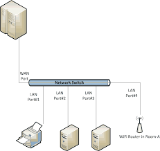 Where g0 is the gravitational acceleration constant (32.2 ft/sec^2 in english units, 9.8 m/sec^2 in metric units). Home Internet Isp Switch Wifi Router Super User