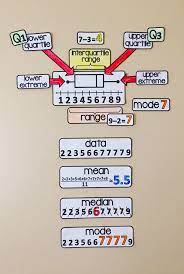Word Walls Math Word Walls Math Methods Math Words