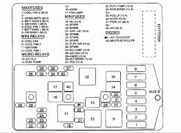 The fuse panel is located below and to the left of the steering wheel by the brake pedal behind the cover. 1997 Chevy Venture Fuse Box Database Wiring Diagrams Rescue