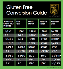 Our Gluten Free Flour Conversion Chart Perfect For Baking