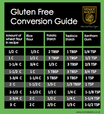 our gluten free flour conversion chart perfect for baking