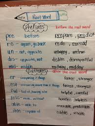 Roots And Prefixes Chart Prefix Suffix Anchor Chart By