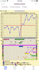 10 dpo fertility friend chart babycenter