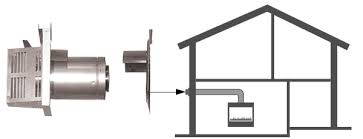 A ventilation system for a gas oven is attached to a venting connector. Meridian Series Direct Vent Gas Fireplace Majestic Products