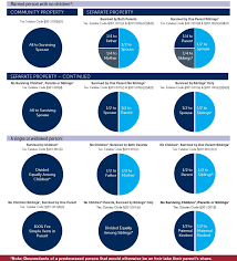 2 Texas Intestate Succession Chart Pasompa Jpg X Intestate